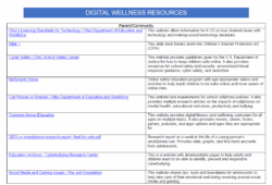 Digital Wellness Resources