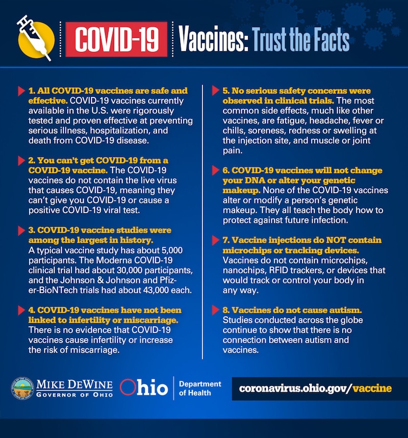 COVID-19 Vaccines - Trust the Facts graphic